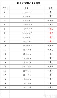 FUJITSU F56 KD03234-C930 cintura dentale per distributore di bollette 10*125*S2M per parti ATM